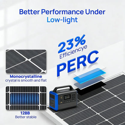 400W Monocrystalline Solar Panel Kit (Durable Off-Grid Power Solution)
