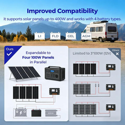 100W Solar Panel & Power Station Kit (All-Weather Off-Grid Power Solution)