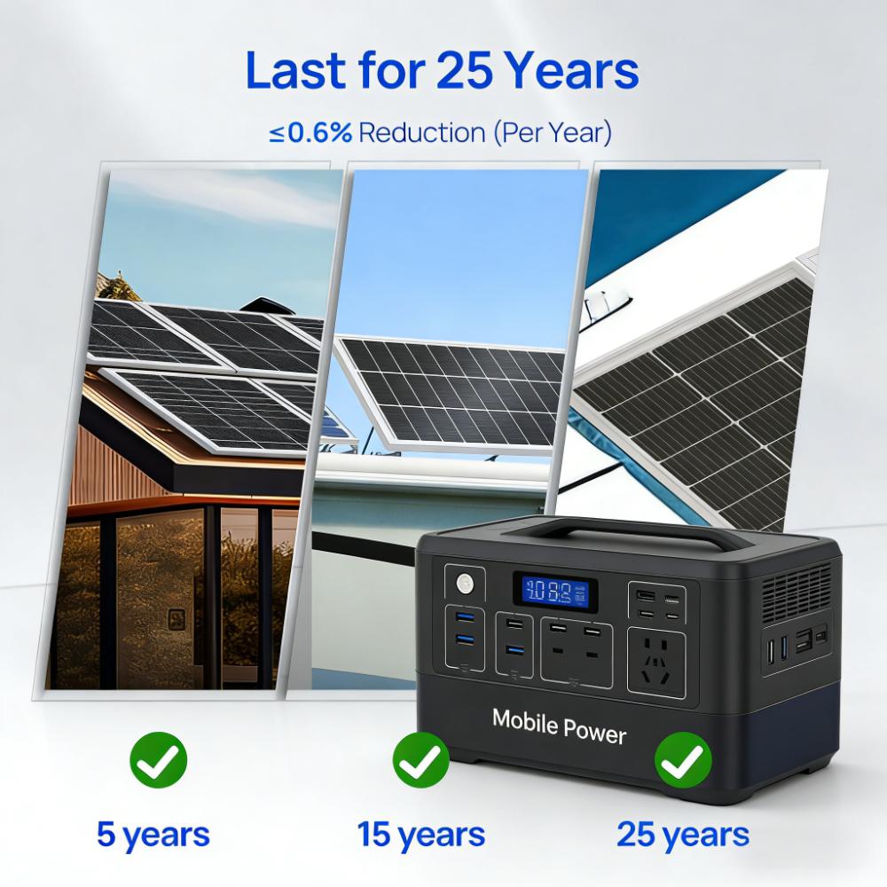 400W Monocrystalline Solar Panel Kit (Durable Off-Grid Power Solution)
