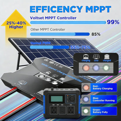 12V Solar Panel Charger Kit with MPPT Controller (All-Weather Battery Charging Solution)